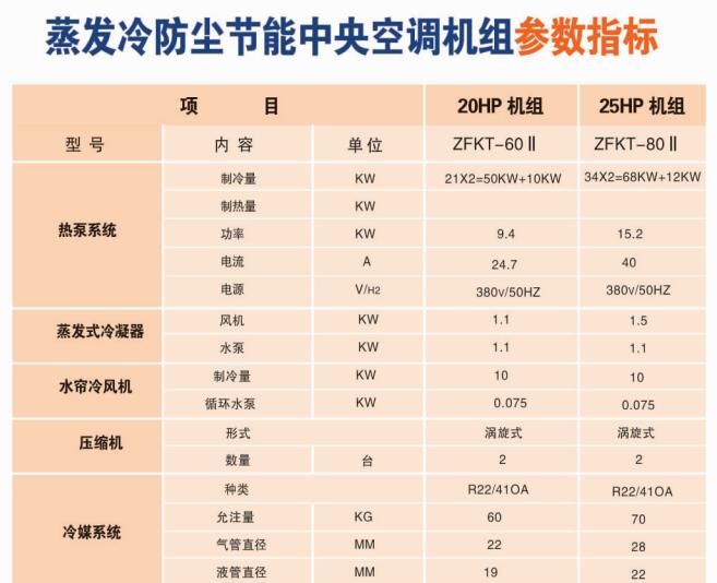 蒸發(fā)冷防塵節(jié)能中央空調(diào)機�?.jpg
