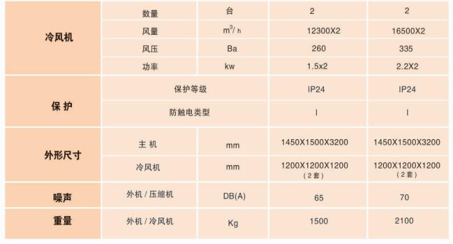 蒸發(fā)冷防塵節(jié)能中央空調(diào)機組6.jpg 蒸發(fā)冷防塵節(jié)能中央空調(diào)機組6.jpg